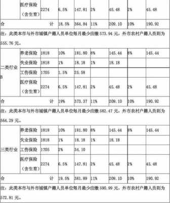 计算统筹表模板_社保统筹计算-第3张图片-马瑞范文网