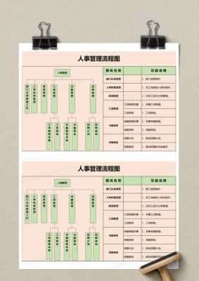 企业人事管理流程模板-第2张图片-马瑞范文网