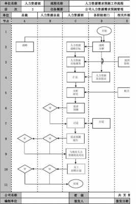 企业人事管理流程模板-第3张图片-马瑞范文网