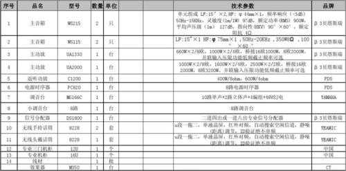 音响维护模板（音响维修清单）-第3张图片-马瑞范文网