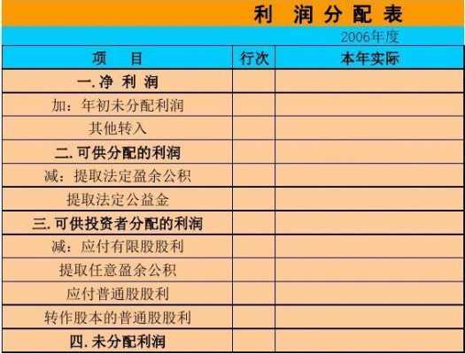 股份有限公司利润分配方案模板-第2张图片-马瑞范文网