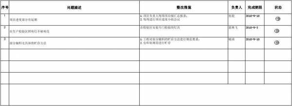 规范化整改措施模板,规范化整改措施模板图片 -第2张图片-马瑞范文网