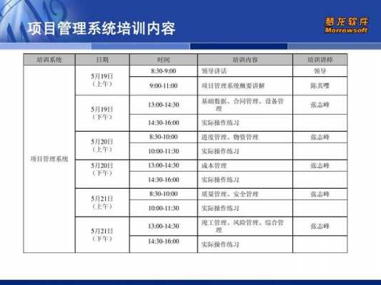  管理培训内容模板「管理培训内容模板怎么写」-第2张图片-马瑞范文网