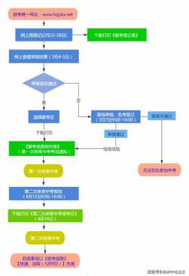 复读申请模板_复读申请流程-第3张图片-马瑞范文网