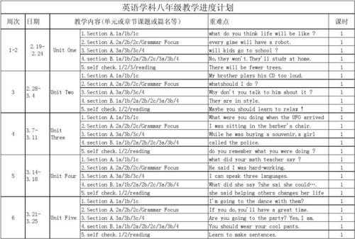  八年级英语课时规划模板「八年级英语课时规划模板下载」-第1张图片-马瑞范文网