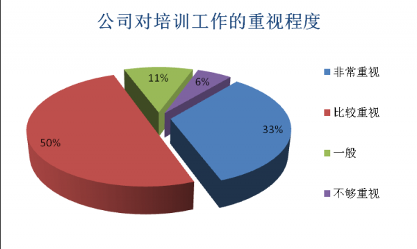 培训投入分析比模板（企业培训投入比例）-第2张图片-马瑞范文网