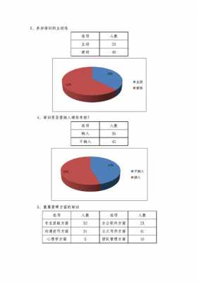 培训投入分析比模板（企业培训投入比例）-第3张图片-马瑞范文网