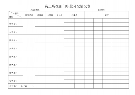 员工分工模板（员工分工明细表）-第1张图片-马瑞范文网