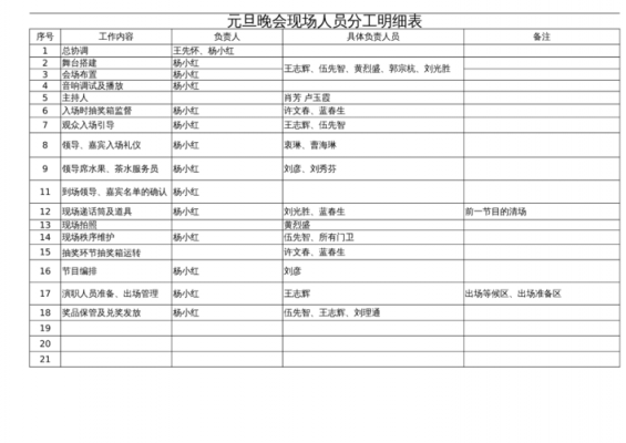 员工分工模板（员工分工明细表）-第2张图片-马瑞范文网