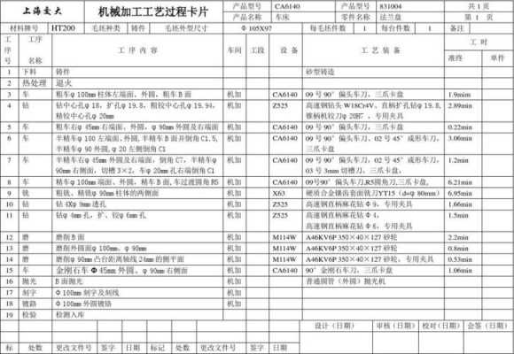 机械生产加工工艺有哪些 机械类生产加工单模板-第3张图片-马瑞范文网