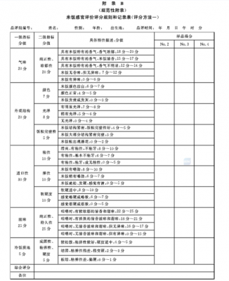 大米评议表模板（大米怎么写评语）-第1张图片-马瑞范文网