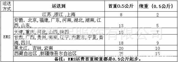  日常运费模板价格「运费模板的重要性」-第1张图片-马瑞范文网