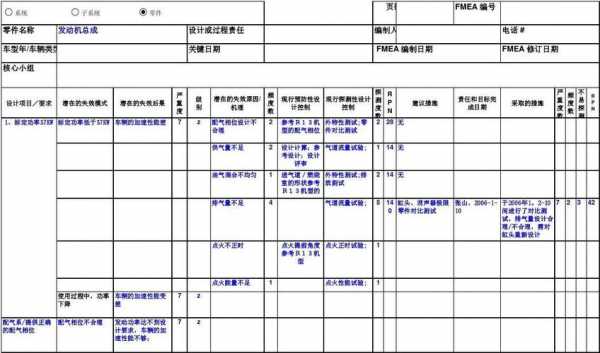 dfmea制作步骤 dfmea模板下载-第2张图片-马瑞范文网