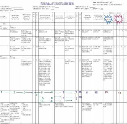 dfmea制作步骤 dfmea模板下载-第3张图片-马瑞范文网