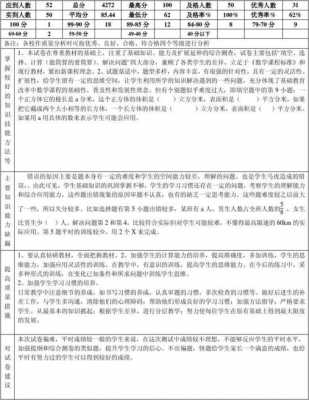 包含五年级下册数学质量分析模板的词条-第1张图片-马瑞范文网