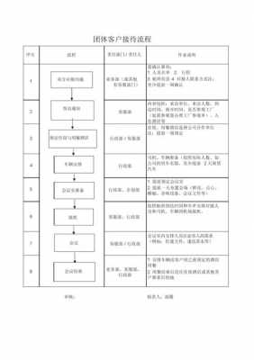 接待活动的流程-接待活动流程表模板-第1张图片-马瑞范文网