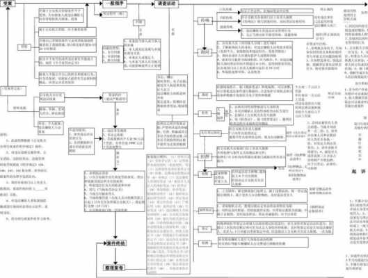 行政案件模板（行政案件流程图解）-第1张图片-马瑞范文网