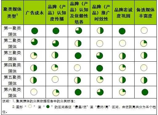 广告评议-第3张图片-马瑞范文网