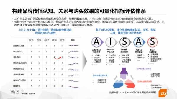 广告评议-第2张图片-马瑞范文网