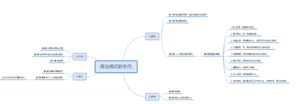 个人商业模式的九大模块-个人商业模式模板-第1张图片-马瑞范文网