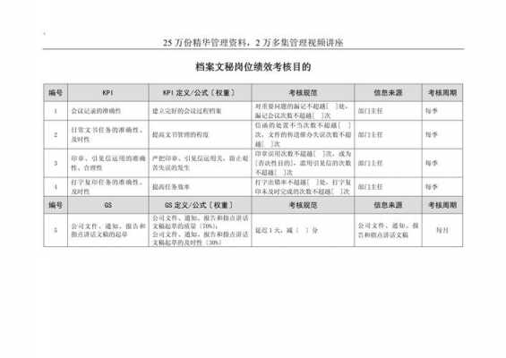 银行绩效考核方案模板范文-第3张图片-马瑞范文网