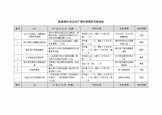 银行绩效考核方案模板范文-第2张图片-马瑞范文网