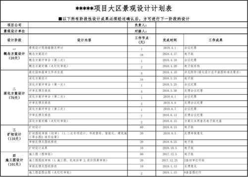 设计方案表格怎么做的 怎么写设计方案模板-第1张图片-马瑞范文网