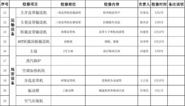 设备检修计划表模板-第1张图片-马瑞范文网