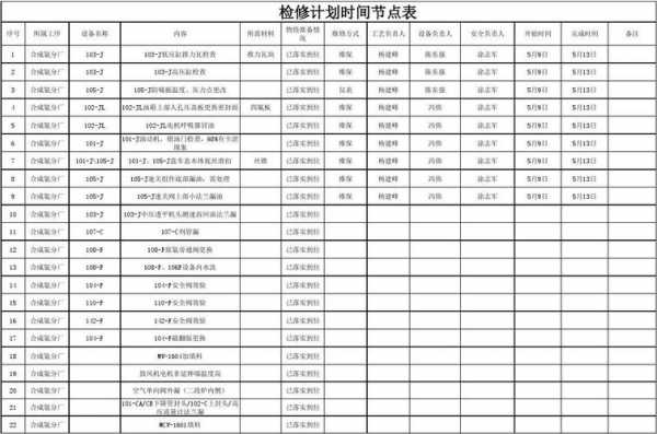 设备检修计划表模板-第3张图片-马瑞范文网