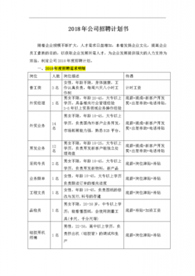 业务招聘计划模板范文-业务招聘计划模板-第1张图片-马瑞范文网