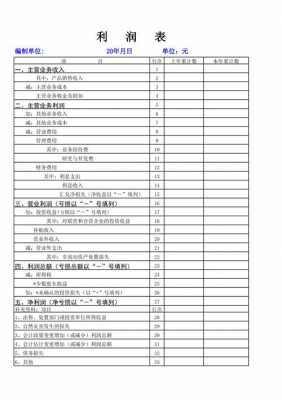  商业损益表模板「商业损益表模板下载」-第3张图片-马瑞范文网