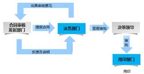  合同法务实训报告模板「法务合同流程」-第3张图片-马瑞范文网