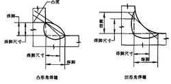 焊缝检验vt报告模板（焊缝检查报告）-第3张图片-马瑞范文网