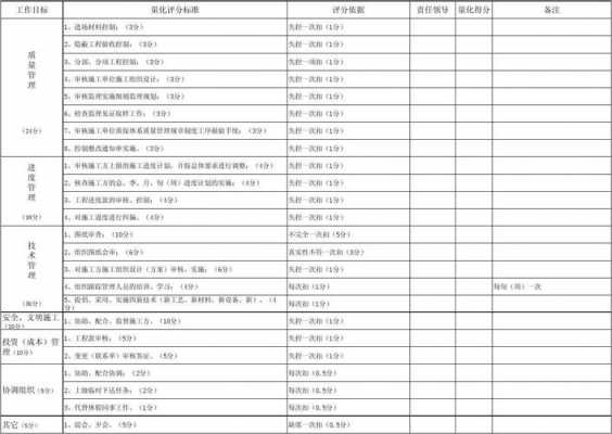 信息量化表模板-第2张图片-马瑞范文网