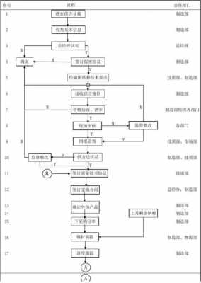 外协加工合同模板,外协加工详细流程 -第3张图片-马瑞范文网