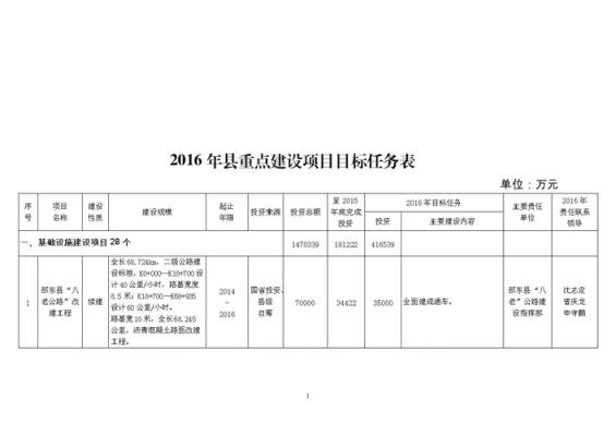  项目目标模板「项目目标一般都怎么写」-第1张图片-马瑞范文网