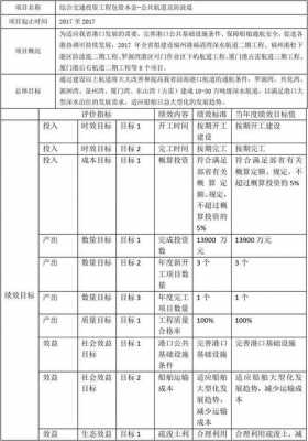  项目目标模板「项目目标一般都怎么写」-第3张图片-马瑞范文网