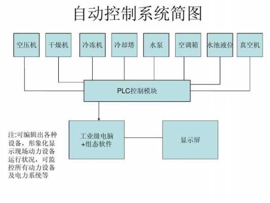  控制机制模板「控制机制模板图片」-第2张图片-马瑞范文网