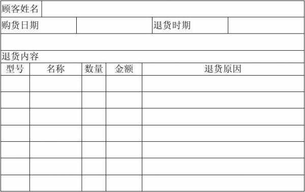 仓库退货审批模板怎么写-第1张图片-马瑞范文网