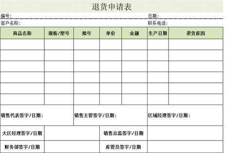 仓库退货审批模板怎么写-第3张图片-马瑞范文网