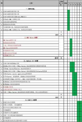 实施计划模板（实施计划表）-第1张图片-马瑞范文网