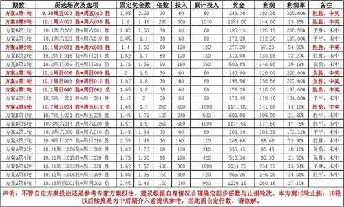 竞猜计划表格模板（竞猜记录）-第2张图片-马瑞范文网