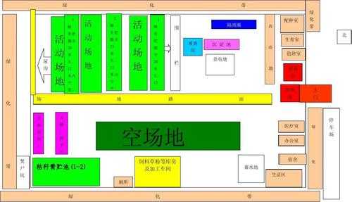 养殖场的规划-第1张图片-马瑞范文网