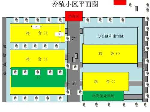 养殖场的规划-第2张图片-马瑞范文网