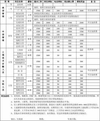 岗位职责薪资模板（岗位职责薪资模板图片）-第2张图片-马瑞范文网