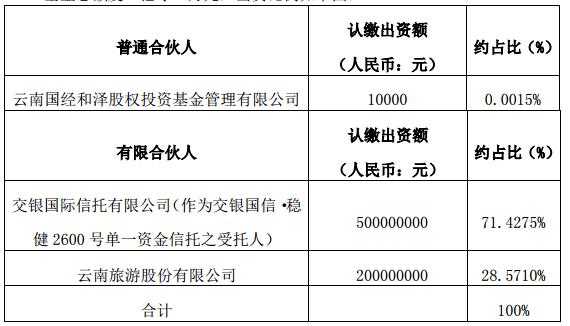 出资比例股权比例 出资股份范文模板-第1张图片-马瑞范文网