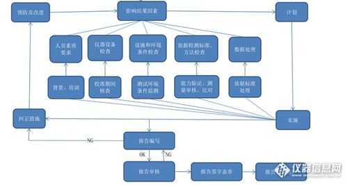 第三方检测流程管理 第三方检测策划模板-第1张图片-马瑞范文网