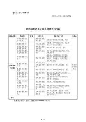 投资部考核指标模板,投资部考核指标模板下载 -第1张图片-马瑞范文网