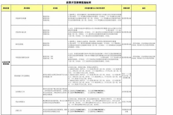 投资部考核指标模板,投资部考核指标模板下载 -第3张图片-马瑞范文网