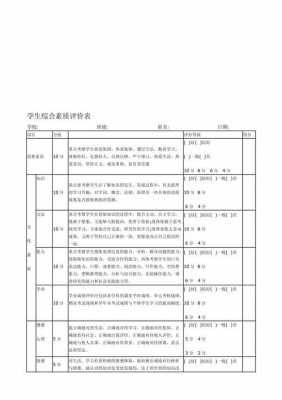 大学学生综合素质评价怎么写-大学综合素质评价填写模板-第1张图片-马瑞范文网